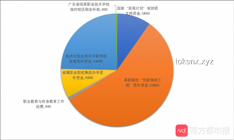 🚀特朗普计划：30亿哈佛资金，撬动职业教育的创新杠杆✨